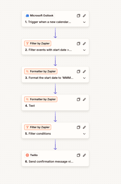 Zapier automation workflow showing appointment confirmation from calendar events